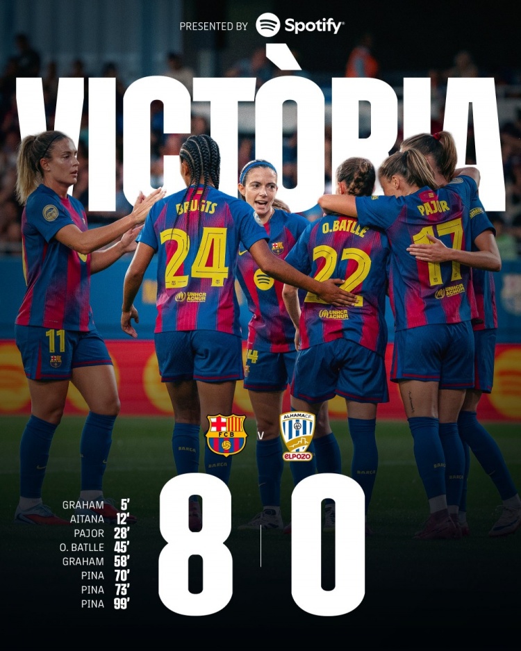 残暴友尽局！巴萨女足西甲首轮8-0狂胜升班马，皮纳上演帽子戏法